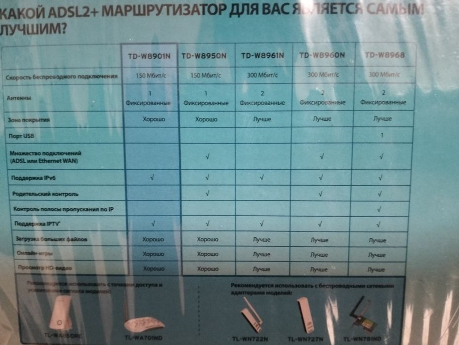 Tp Link Modem ADSL2+