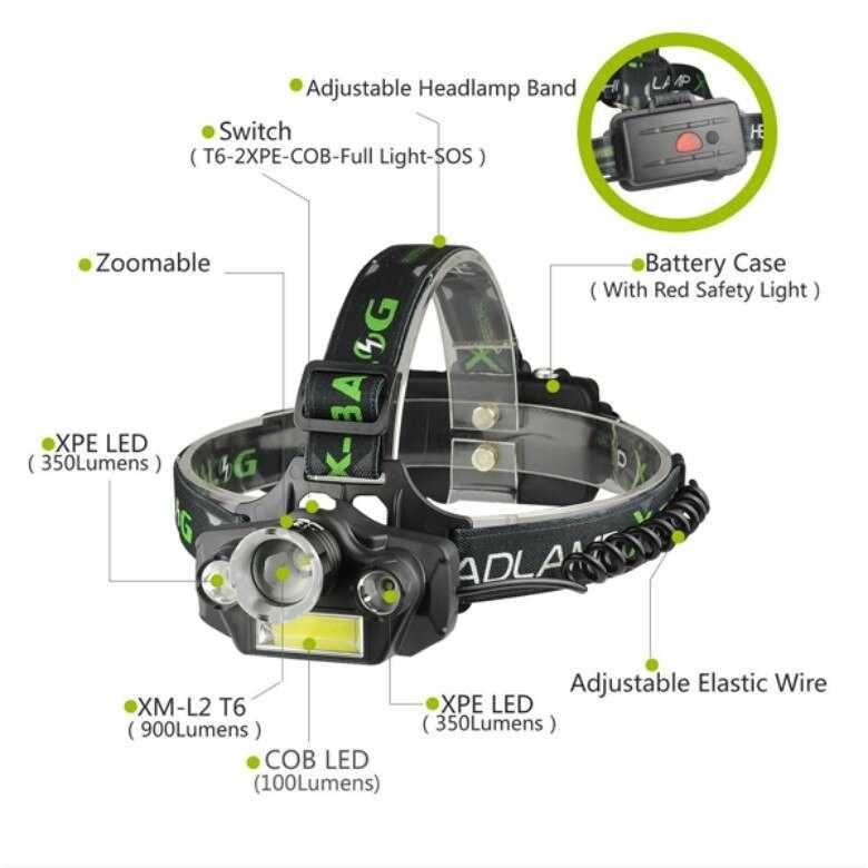 Челник X-BALOG BL-T88 с 1 брой XML T6, 7 броя CREE XML COB диоди, ZOOM