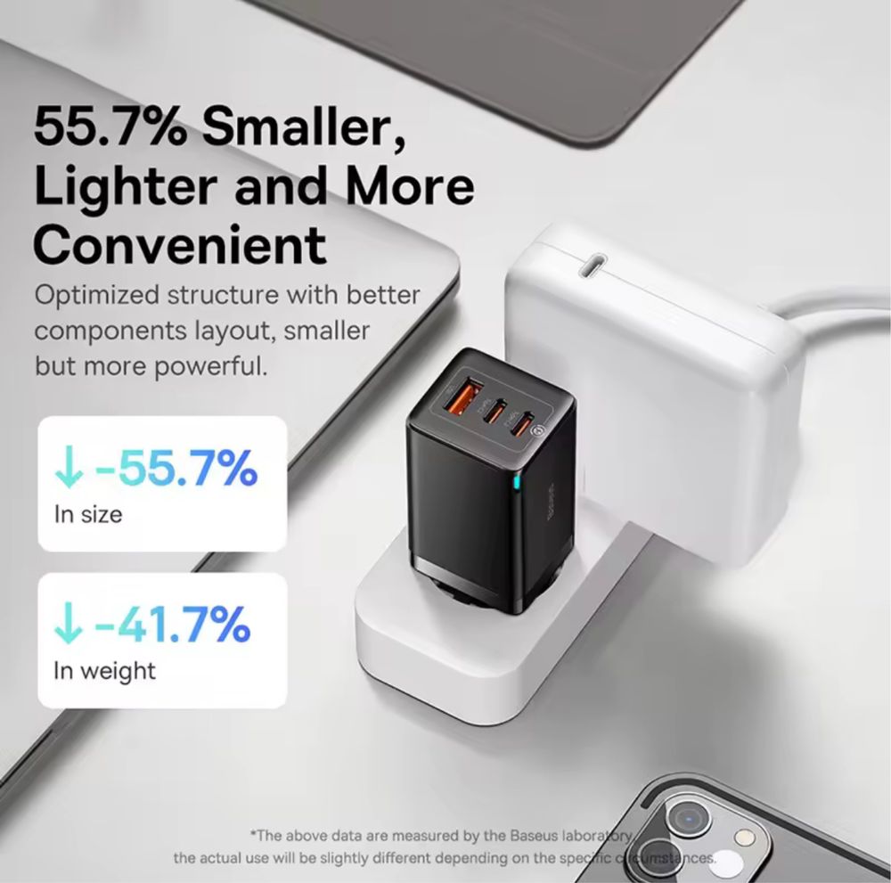 Зарядно BASEUS 65W GaN5 Pro