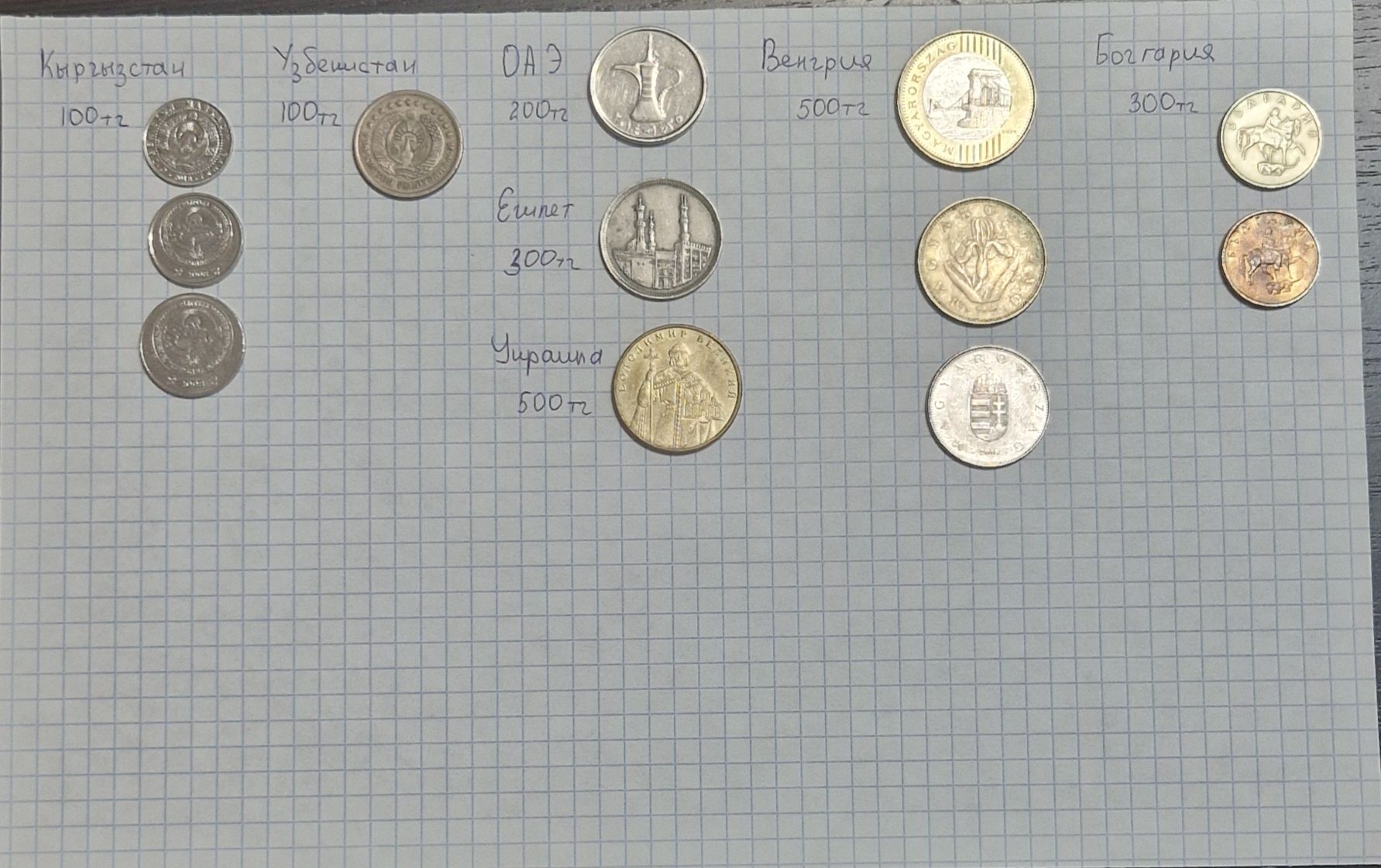 Продам монеты. Разные.