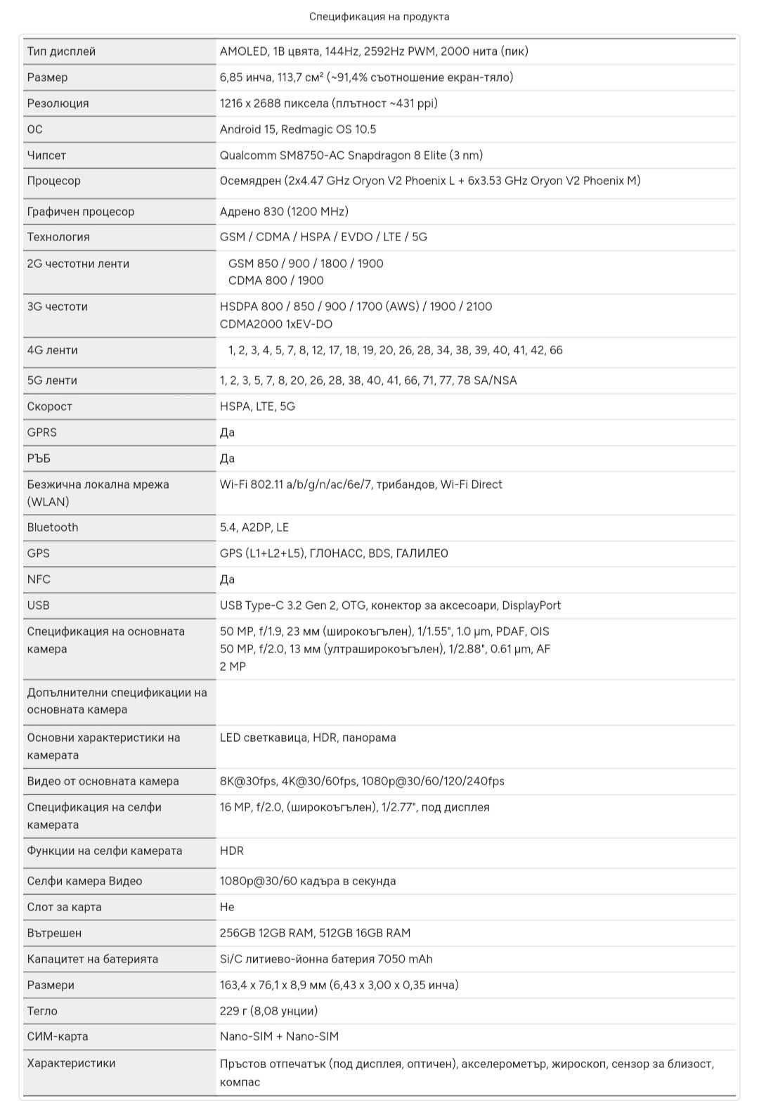Nubia Red Magic 10S Pro Dual sim 5G глобален BG меню c 7050mAh батерия