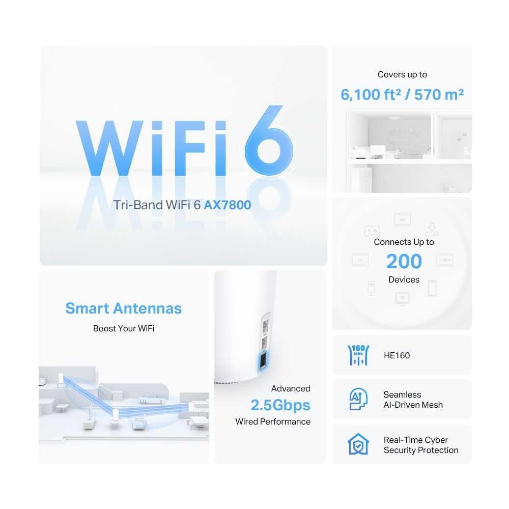 TP-Link Deco X95 (2-pack)/AX7800 Mesh Wi-Fi 6 System Роутер (Router)