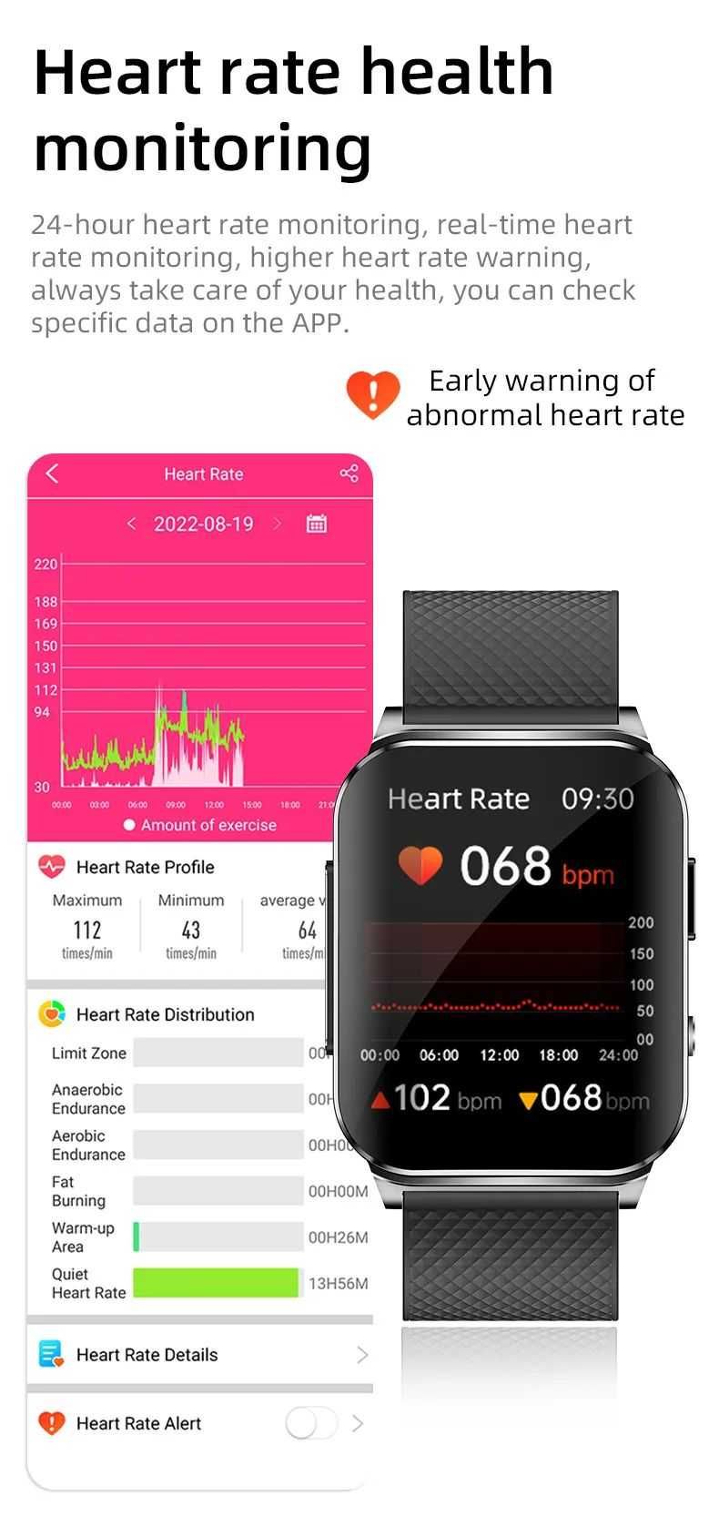 Ceas masurare glicemie fara intepare, puls, TA, EKG