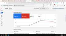 Google reklama sozlash