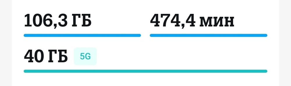 Продам гигабайты теле2