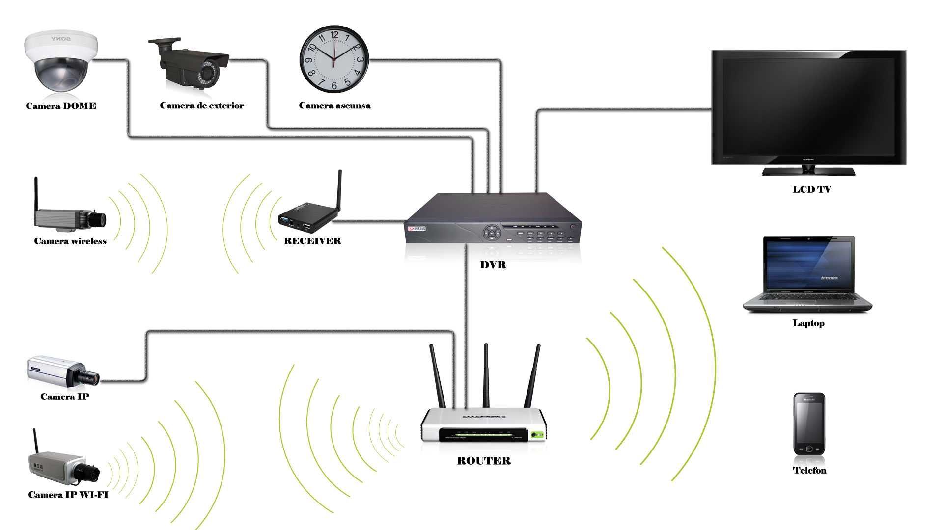 Configurare DVR NVR Camere IP Router Accesare din Internet pe Telefon