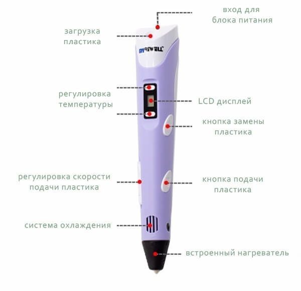 3D-ручка ОРИГИНАЛ 3 д ручка