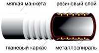 Рукава резиновые напорно-всасывающие с текстильным каркасом