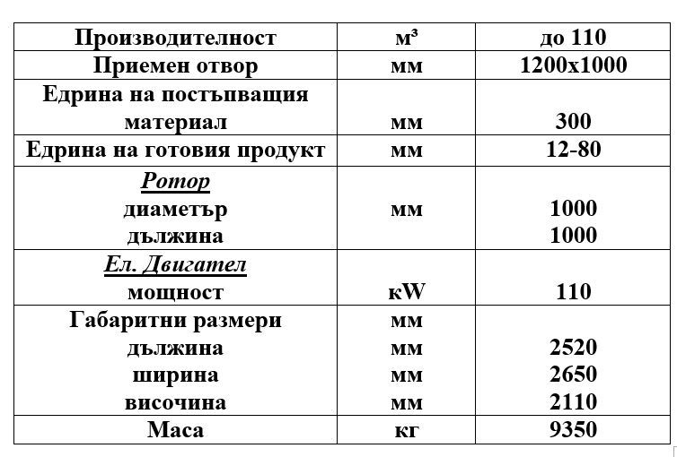 Роторна трошачка Ом36