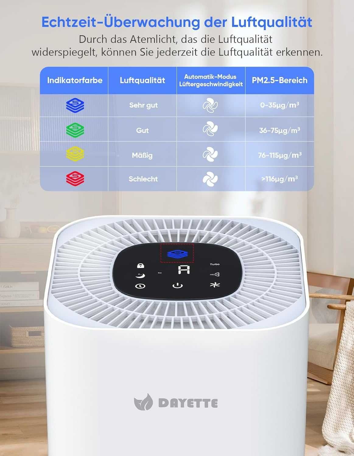Пречиствател на въздух DAYETTE Air Purifier 120 m²,Гаранция