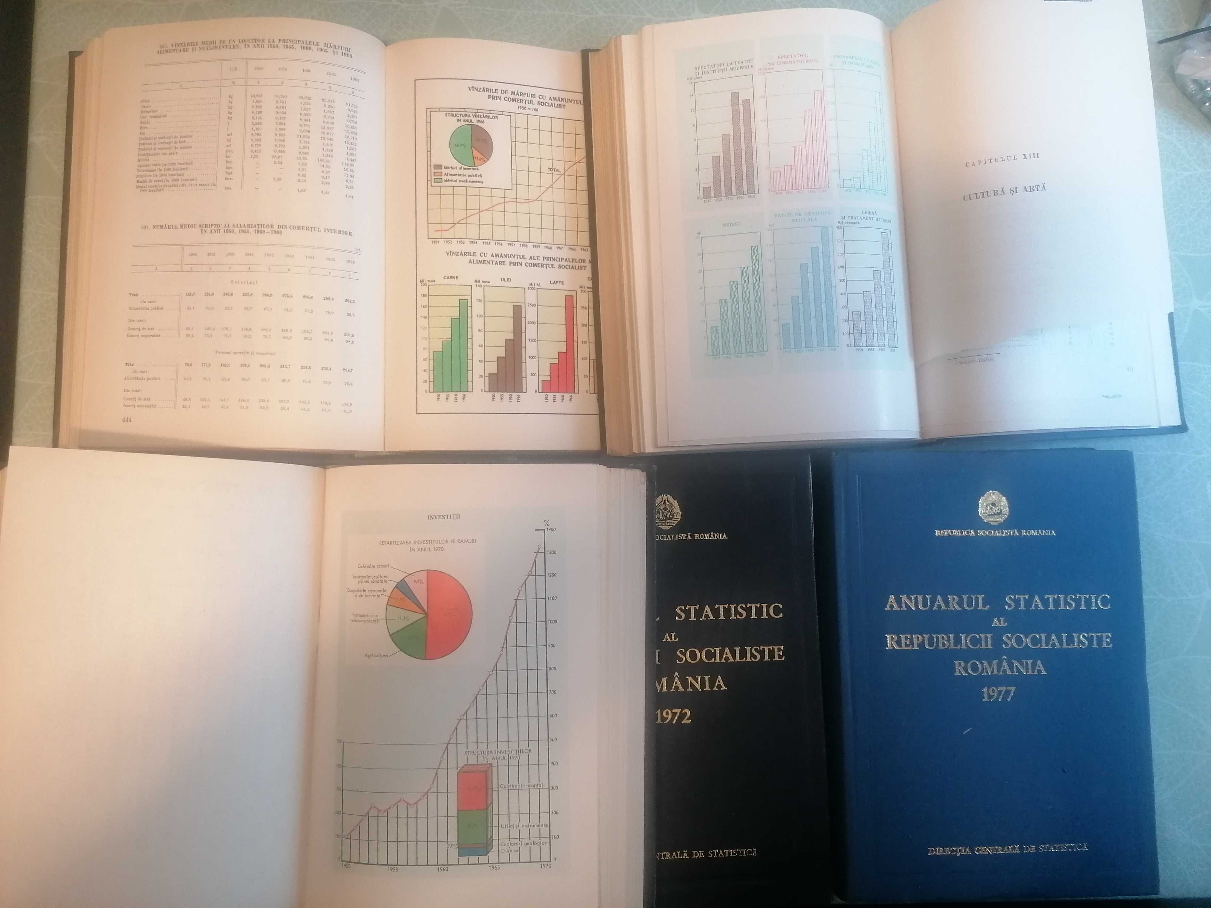 Anuarul statistic republicii RSR România 1967 1969