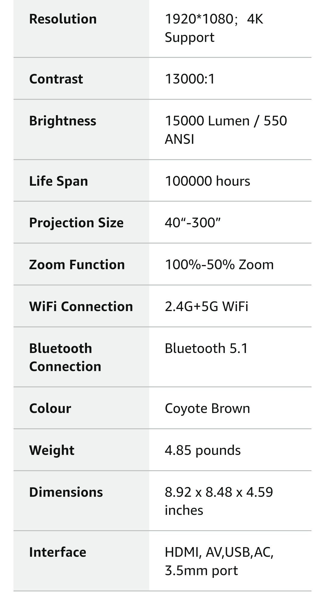 Videoproiector XIDU Philbeam S1