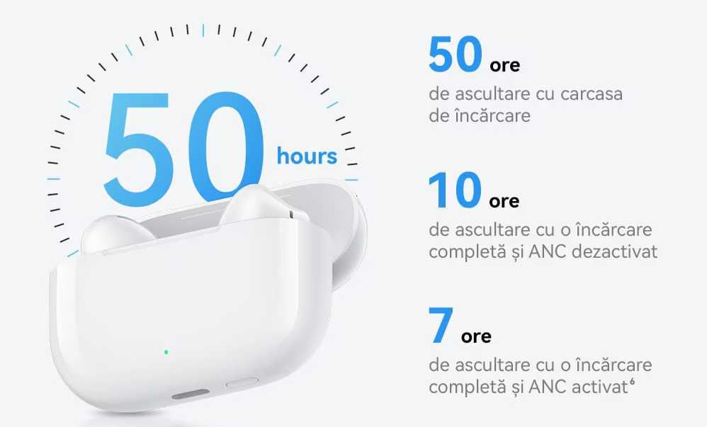 Casti In-Ear Huawei FreeBuds SE 4 ANC - NOI - SIGILATE