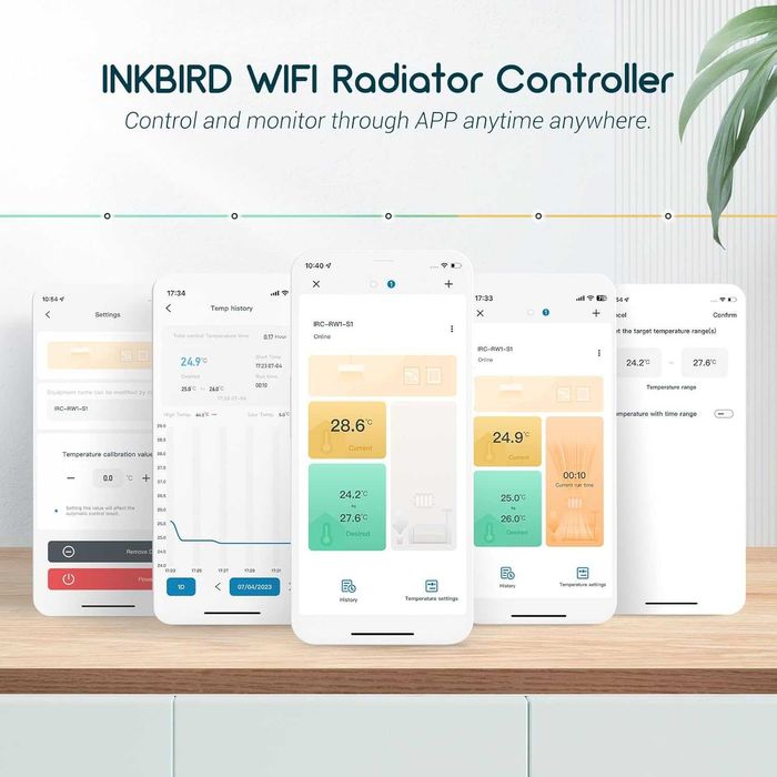 Termostat inteligent radiator INKBIRD,WIFI IRC-RW1 monitor,programabil