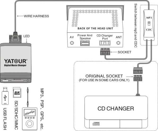 Yatour MP3 auto - media player digital USB/Stick/Bluetooth