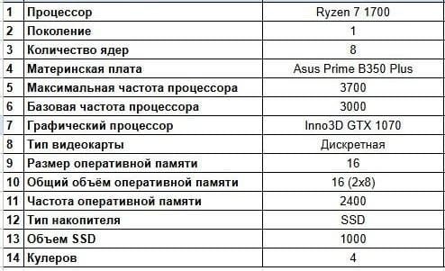 Процессор процессор