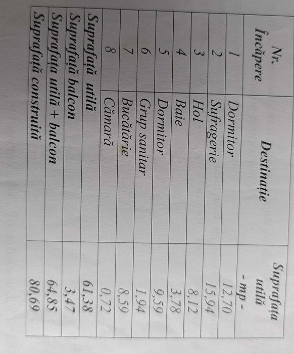 Apartament 3 camere de vânzare podu turcului