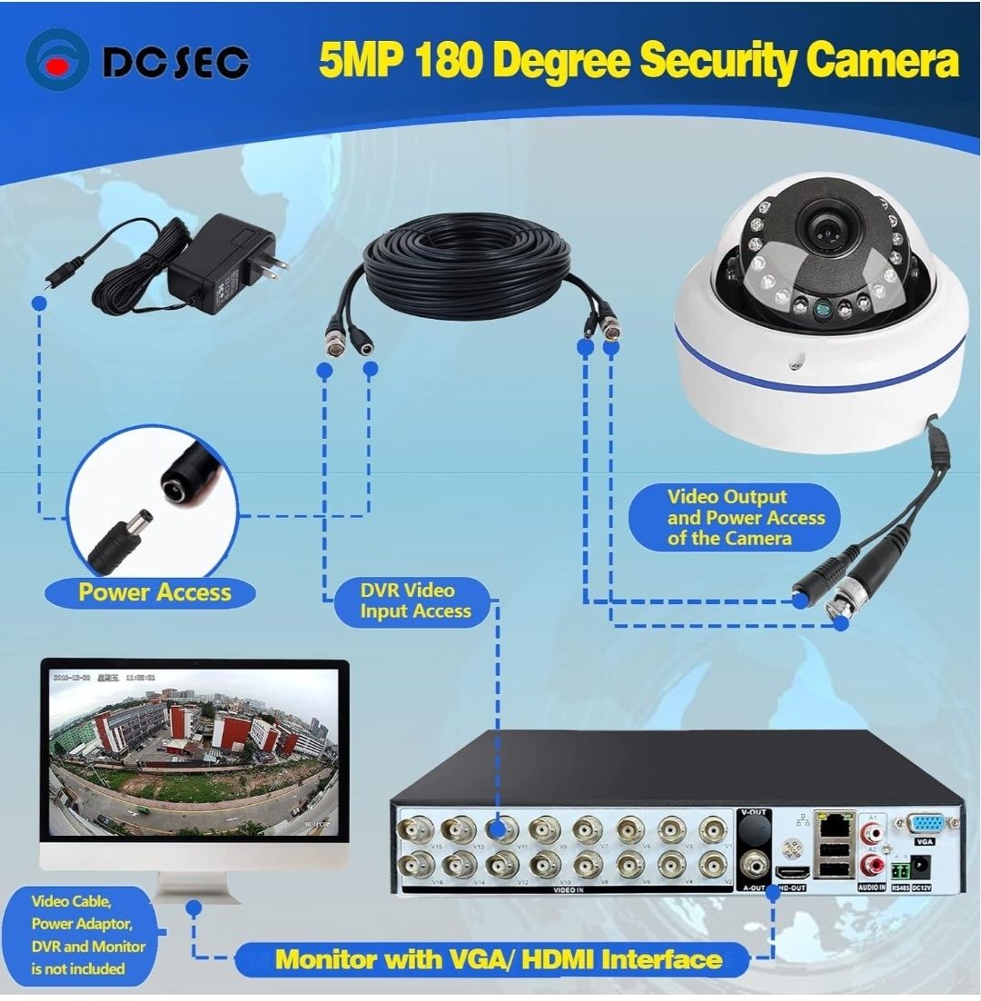 Cameră de securitate cu unghi larg de 5MP 4MP 180 de grade HD-TVI/CVI/