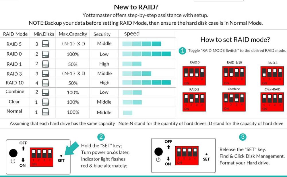 Yottamaster кутия за 5 хард диска Type-C RAID PS500RC3