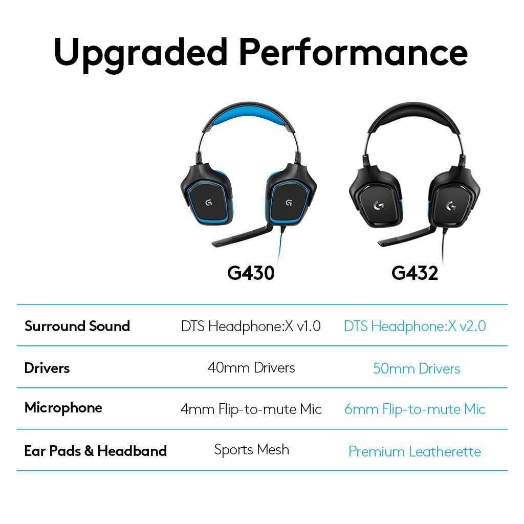 НОВИ ПРОМО 2г Гаранция Нови Гейминг Слушалки Logitech - G432, Черни