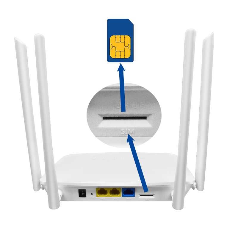 internet modem router simkarta tanlamedi