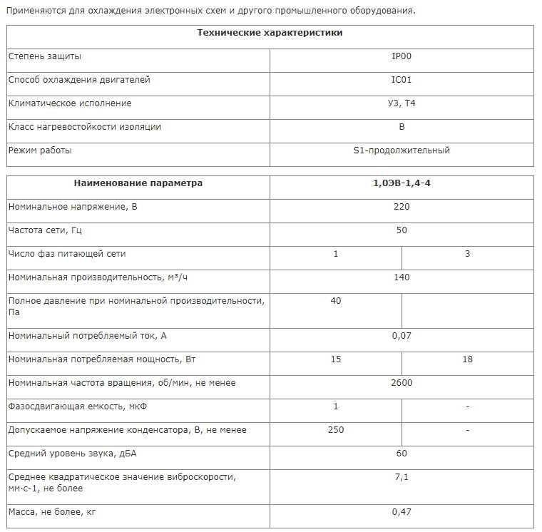 Электро вентилятор осевой, промышленный 1,0ЭВ-1.4-4