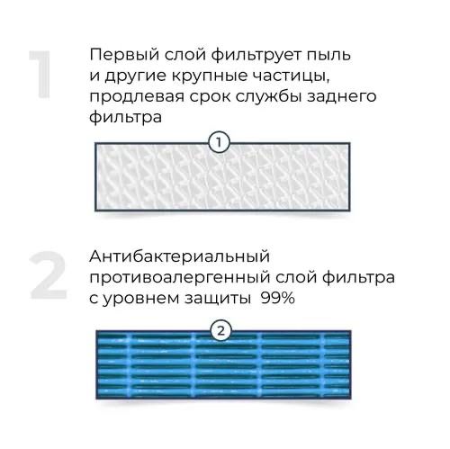 Фильтра на электромобили