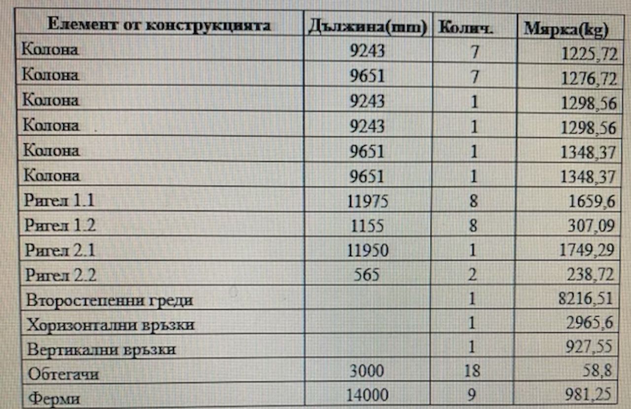 Продава се Къща в Габрово, Център - 574 кв.м за 160 €/кв.м - Снимка #6