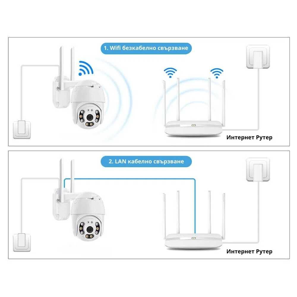 WiFi Външна Камера А6 с обектив 4MP, ICSee, Бяла