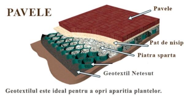 Geotextil / Drenaj/ Pavaj/Plante