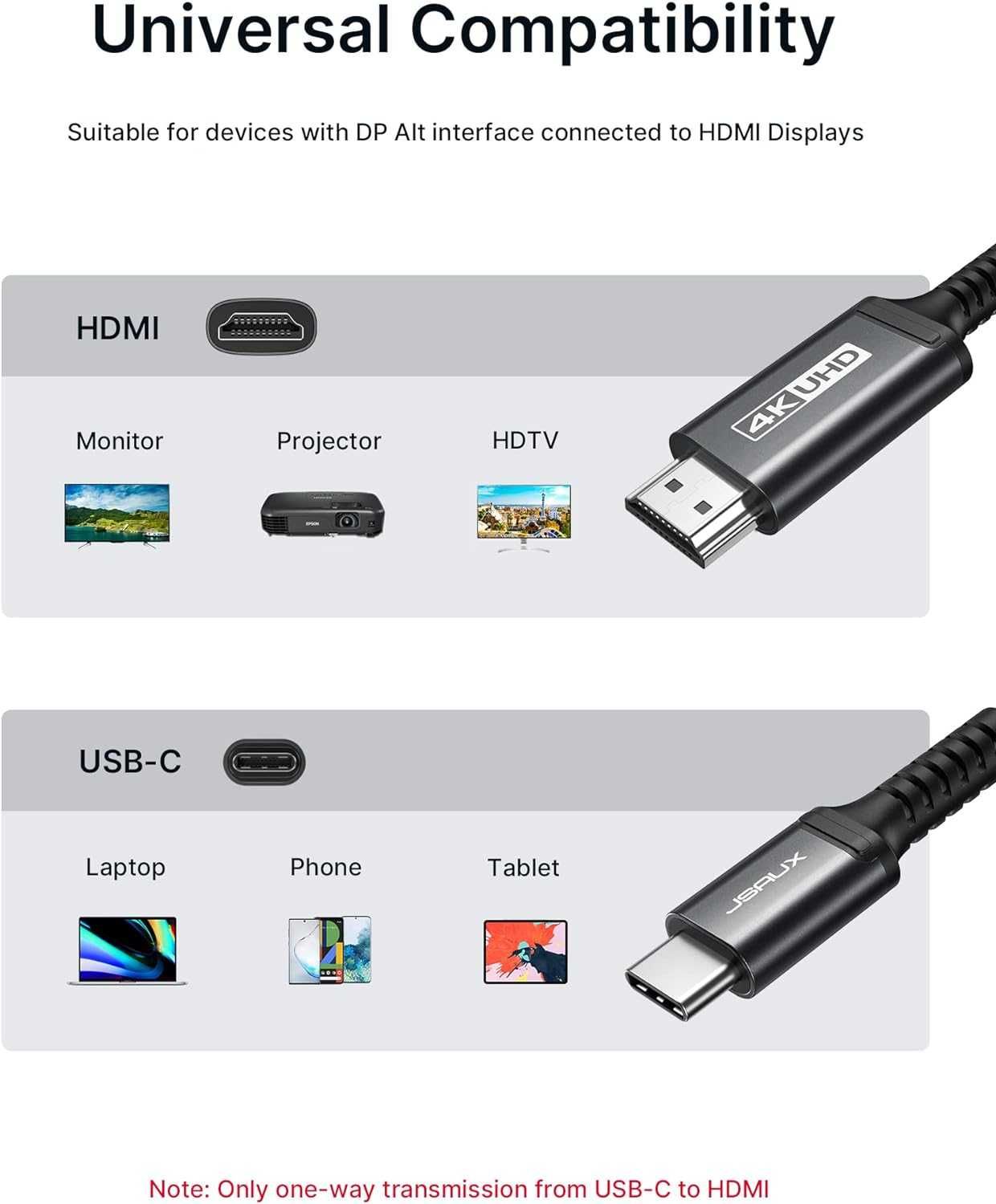 Cablu HDMI la Type C 5M 4K