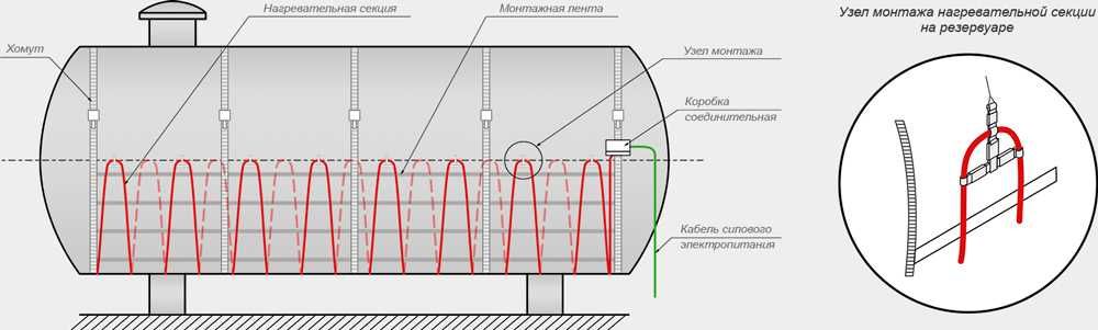 Саморегулирующийся нагревательный кабель 60VC2-F "ССТ" (Россия)