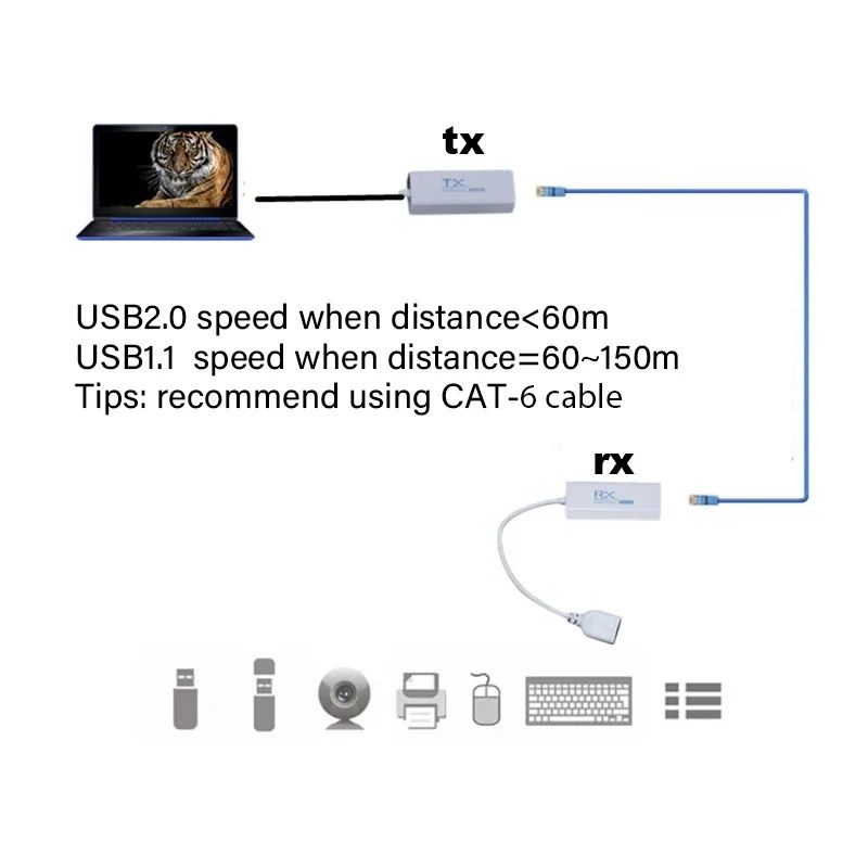 USB-удлинитель по витой паре до 50 м, USB Extender 50 m