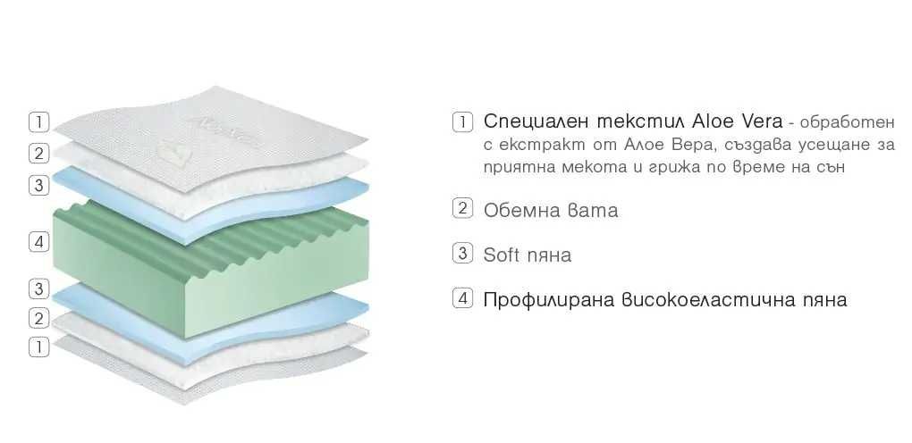 Двулицев матрак Aloe Vera Dream - много размери