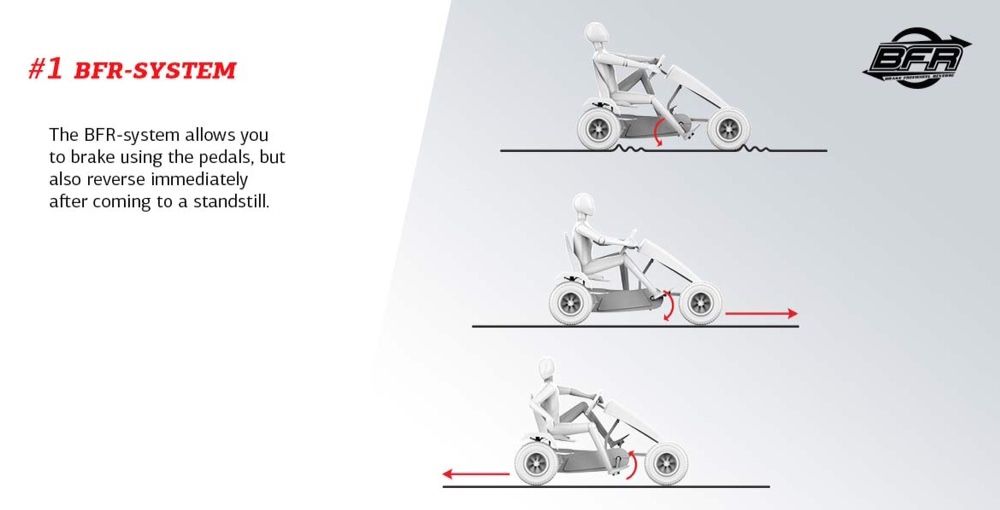 Kart, cart cu pedale pentru copii 5ani+ Berg X-cross BFR.