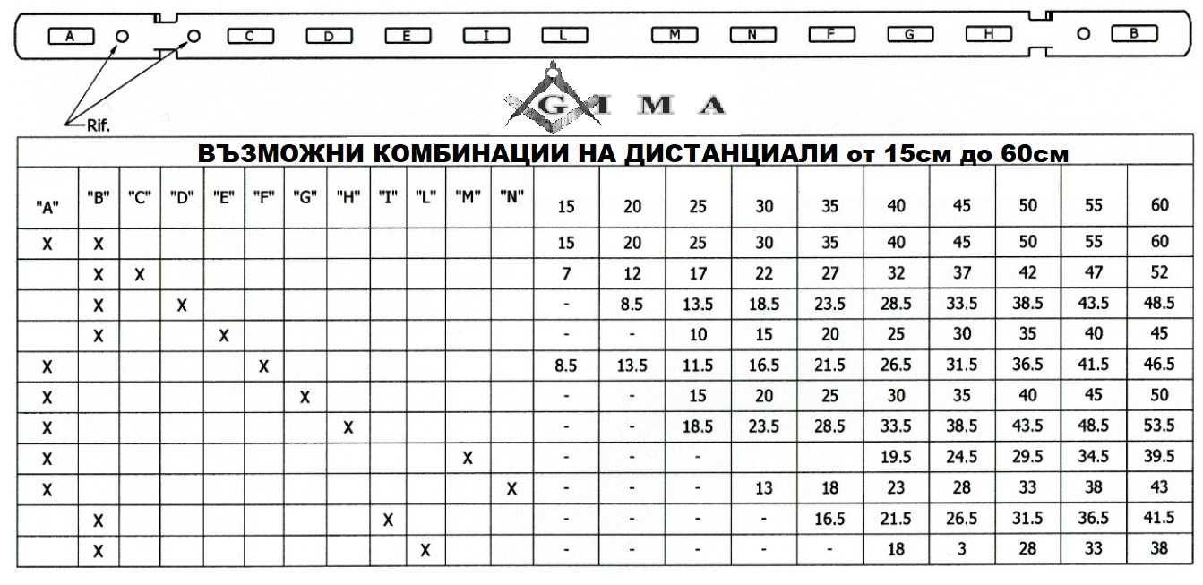 Дистанциали 25см за вертикален кофраж - ТОП ЦЕНА