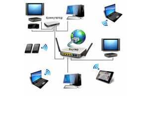 Установка и настройка wi*fi Роутеров, меш систем.