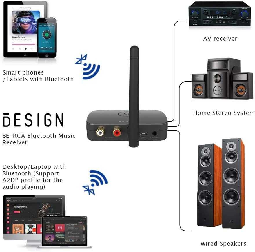 Bluetooth аудио адаптер- трансмитер Besign