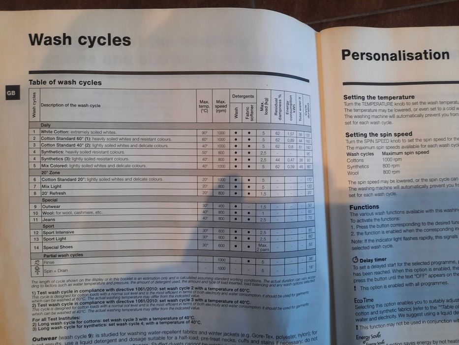 Пералня indesit индезит