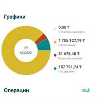 Продам депозит отбасы банк 2019