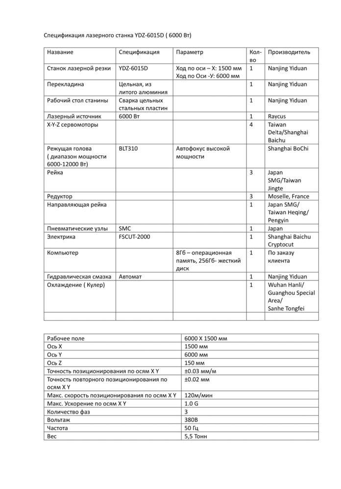 Лазерный станок 6KW рабочее поле 6000х1500мм в наличии на складе!