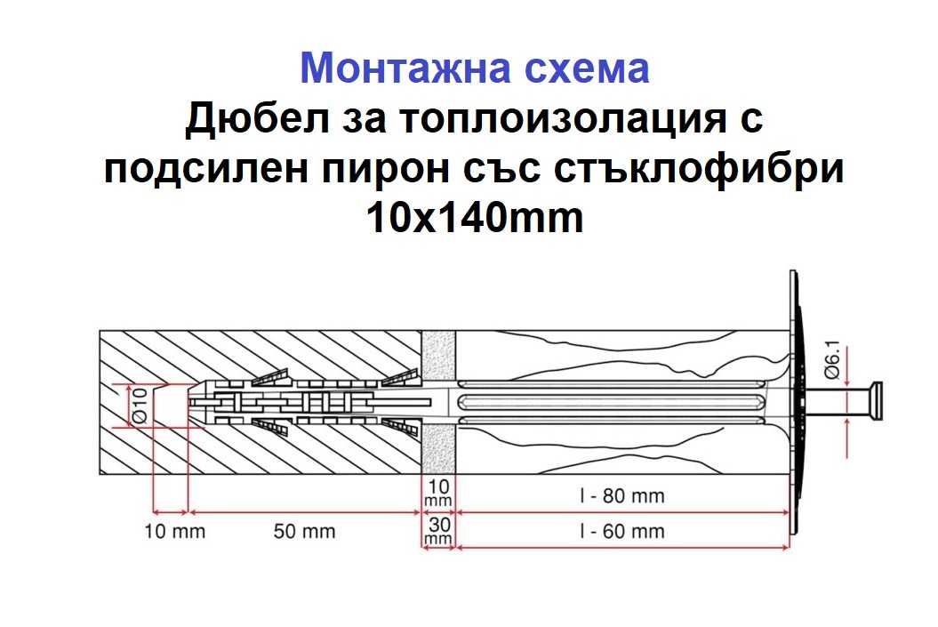 Дюбели за топлоизолация на ЕДРО и ДРЕБНО