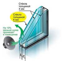 Стеклопакет обычные и калённые