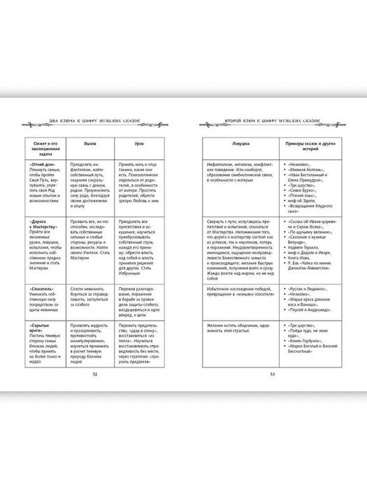 Мужские сказки. Тайный шифр | Зинкевич-Евстигнеева Татьяна Дмитриевна