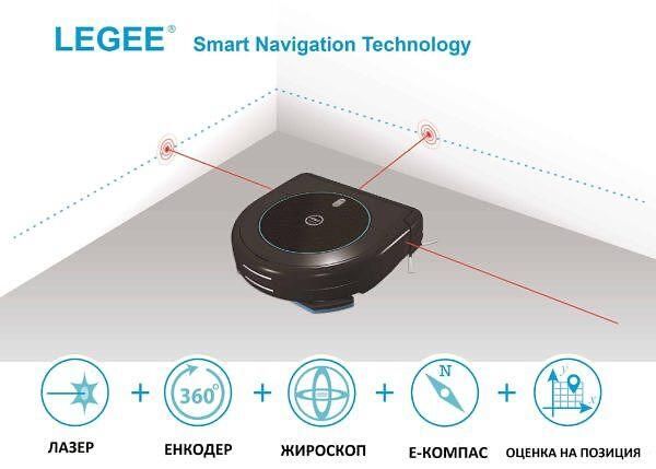 Прахосмукачка Hobot Legee 668 за мокро и сухо