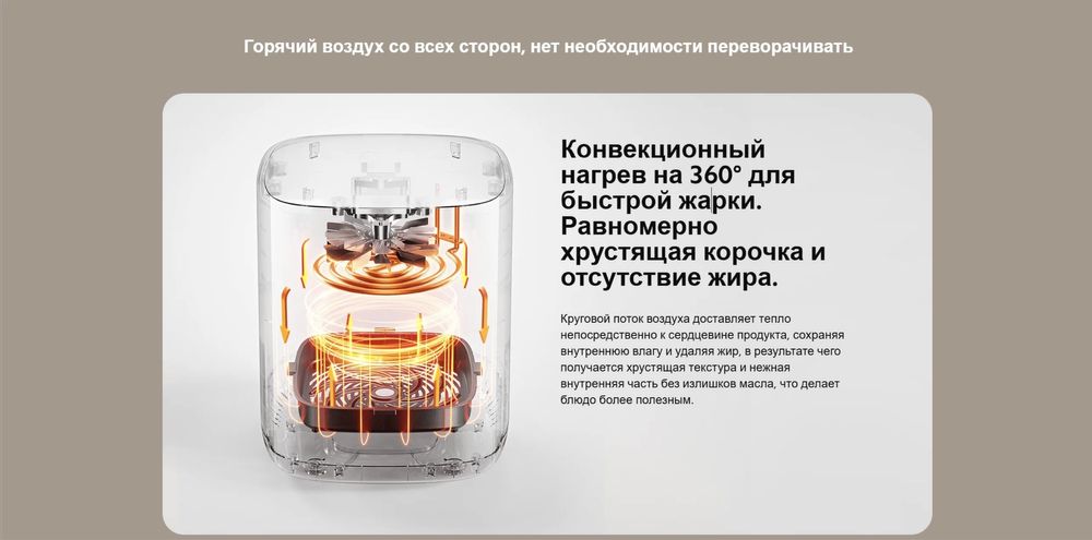 Продам аэрогриль xiaomi 6,5L в идеальном состоянии