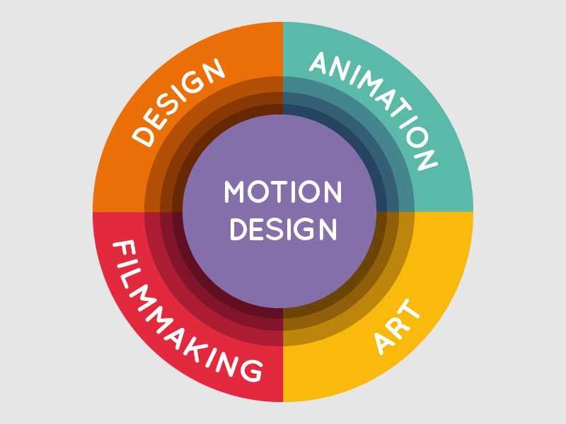Видеодизайнер, Motion Design, дикторы, дизайнеры, оператор, съемка