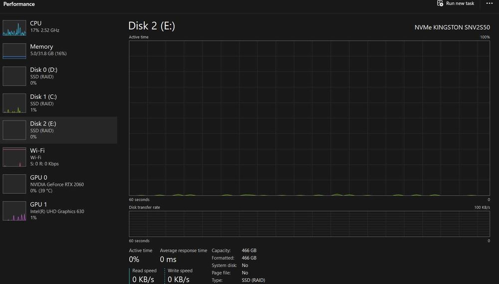 Vând laptop gaming [Acer Nitro 5 (15.6″, i5‑9300H, RTX 2060 32 GB RAM)