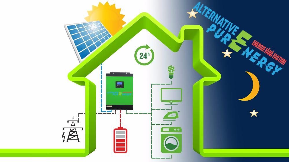 Kit Fotovoltaic Sistem Solar All-in-One 1KW 1000w