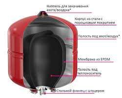 Мембрана для гидроаккумулятора memebrana 100lt 200 lt 150 lt  rash bak